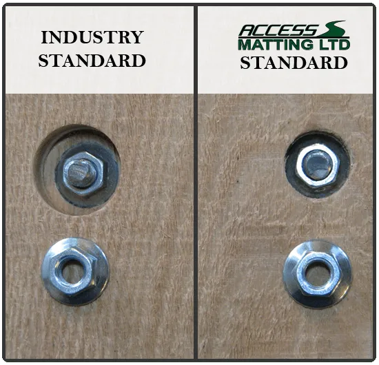 Countersink comparison: Access Matting versus a typical mat